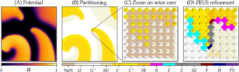 Featured image of post Publication in Chaos